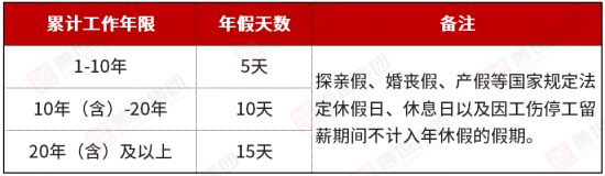 员工各类假期工资计算方法全攻略(图16)