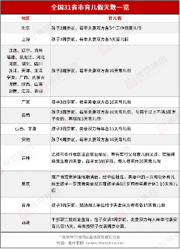 员工各类假期工资计算方法全攻略(图13)