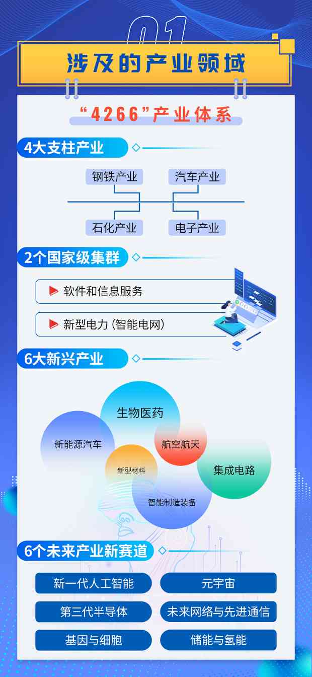 南京发布4266产业体系紧缺人才目录 涵盖339个岗位需求(图2)