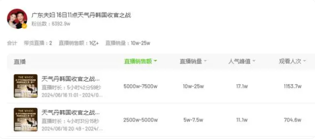 618大促背后的主播降薪潮：带货网红薪酬暴跌至20元/小时(图1)