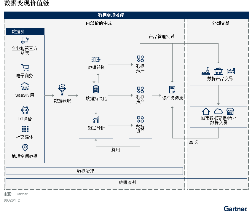 数据中台退潮数据分析战略转型：企业数据变现新机遇(图2)