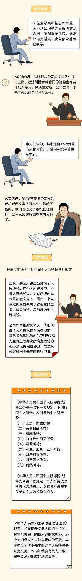 劳动争议中工资差额赔偿金是税前还是税后？人社案例解析(图11)