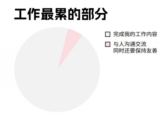 HR情绪劳动困局：如何摆脱高强度情感消耗的恶性循环(图5)