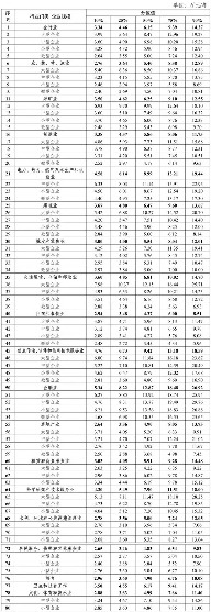 四川省2023年工资价位发布 金融业信息业领跑(图2)