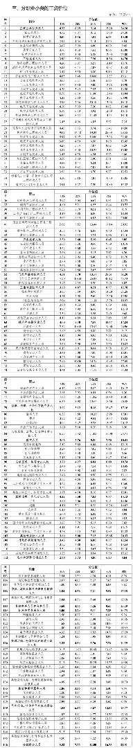四川省2023年工资价位发布 金融业信息业领跑(图5)