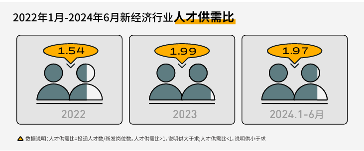 职场生存现状调查：2人争1岗成常态，44%员工面对降薪自动缩短工时(图1)