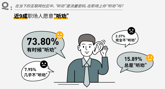 职场生存现状调查：2人争1岗成常态，44%员工面对降薪自动缩短工时(图4)