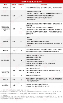 工作12年老员工被解雇如何计算离职赔偿金(图7)