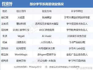 字节系AI创业军团崛起，大厂高管纷纷投身人工智能赛道(图1)