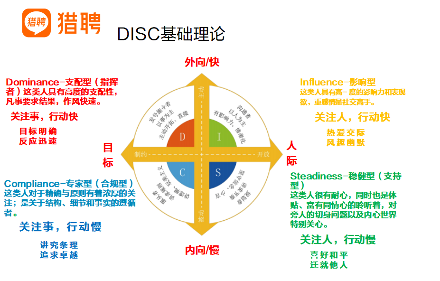 两个优秀员工，提拔谁才不会出错？