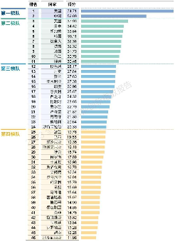 2023全球人工智能创新指数发布 美国领先中国稳居第二(图1)