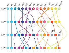 2023全球人工智能创新指数发布 美国领先中国稳居第二(图2)