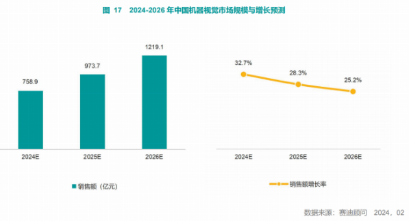 智慧互通位列计算机视觉厂商第五位，人工智能交通领域迎发展新机遇(图3)