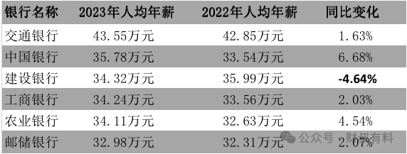 国有大行降薪潮来袭：建行全面薪酬调整引发关注(图1)