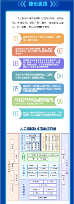 国家人工智能产业标准体系建设指南发布 2026年新制定国标50项以上(图4)