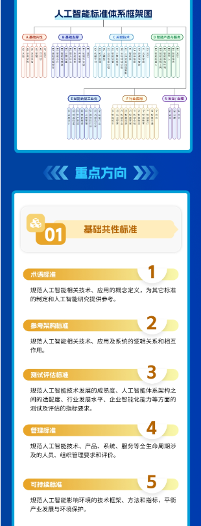 国家人工智能产业标准体系建设指南发布 2026年新制定国标50项以上(图5)
