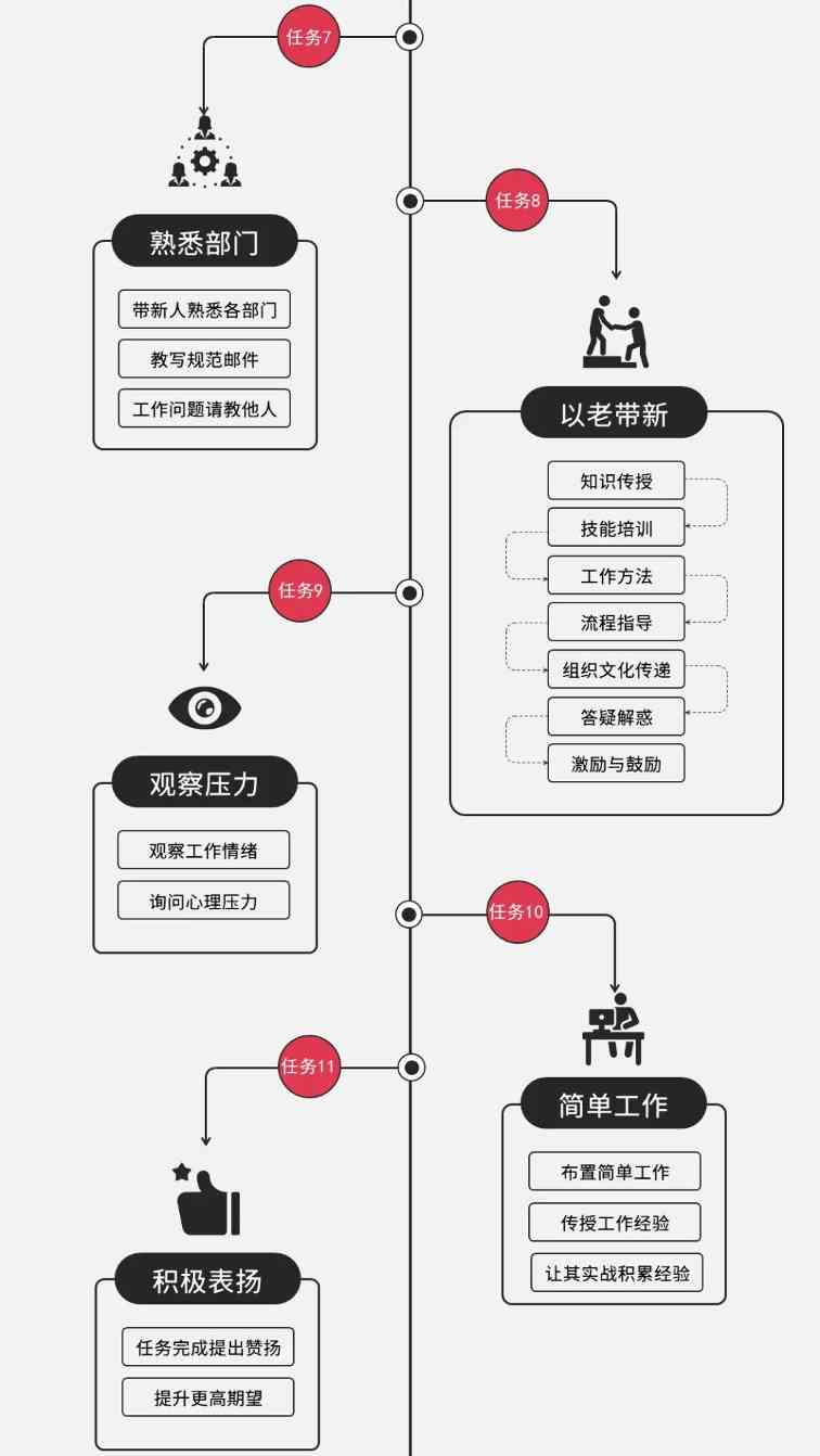 一线经理的管理图谱：用清晰的逻辑，带领团队迈向成功