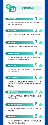 国家人工智能产业标准体系建设指南发布 2026年新制定国标50项以上(图7)