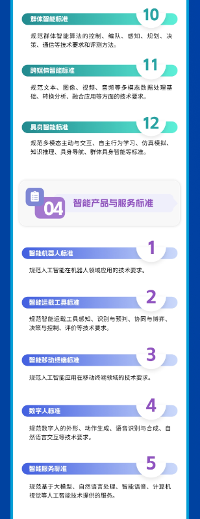 国家人工智能产业标准体系建设指南发布 2026年新制定国标50项以上(图8)