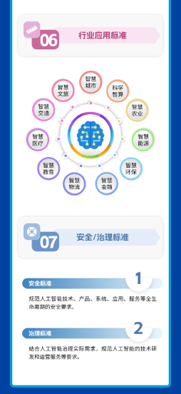 国家人工智能产业标准体系建设指南发布 2026年新制定国标50项以上(图10)