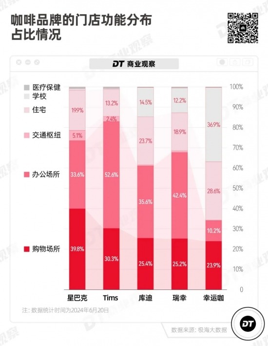 餐饮巨头入局咖啡赛道 肯悦咖啡快速扩张背后的创新策略(图9)