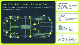 大众CARIAD中国架构大调整，韩三楚推动新电子电气架构转型(图2)