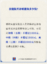 技能提升补贴标准详解：不同等级证书可领金额对比(图1)