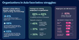 AI时代就业市场变革：企业如何平衡技术发展与人才培养(图1)