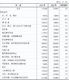 2023年广东平均工资数据公布 非私营单位年均13.1万元(图4)