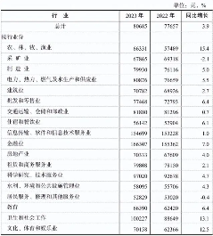 2023年广东平均工资数据公布 非私营单位年均13.1万元(图7)