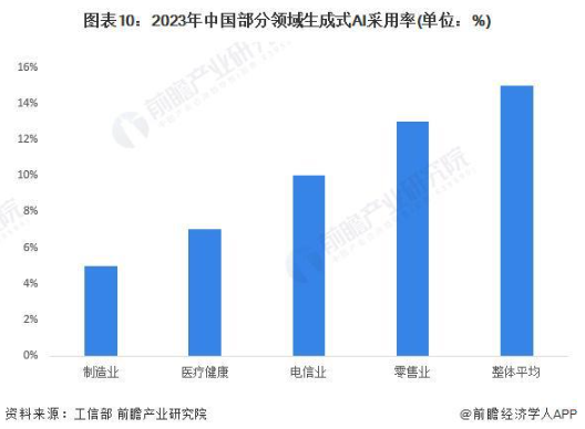 AI技术冲击知识版权体系 微软高管称将实现知识生产零成本(图1)