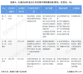 AI技术冲击知识版权体系 微软高管称将实现知识生产零成本(图4)