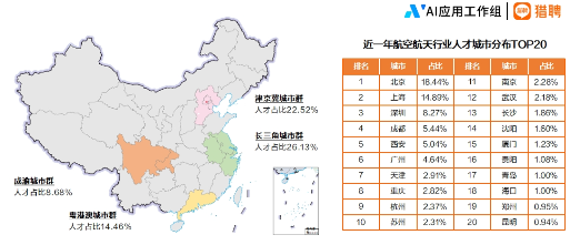 中国航空航天人才供需分析:长三角聚集效应显著,技术人才年薪超25万(图1) 2024航空航天行业人才趋势报告正式发布