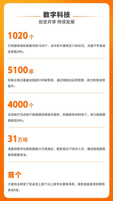 阿里影业发布社会责任报告 展示内容科技双轮驱动成果(图2)