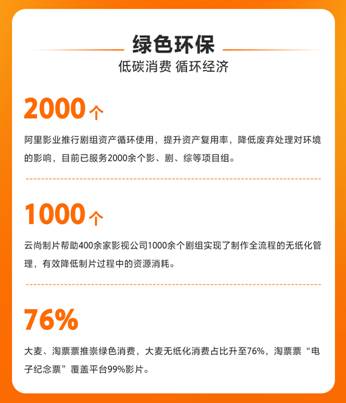 阿里影业发布社会责任报告 展示内容科技双轮驱动成果(图3)