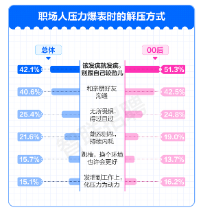 职场压力调查报告揭示打工人真实现状:从自嘲到解压的生存指南(图9) 职场压力调查报告揭示打工人真实现状:从自嘲到解压的生存指南(图9)