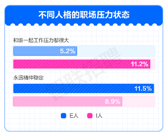 职场压力调查报告揭示打工人真实现状:从自嘲到解压的生存指南(图5) 职场压力调查报告揭示打工人真实现状:从自嘲到解压的生存指南(图5)