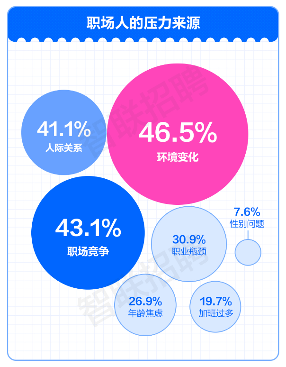 职场压力调查报告揭示打工人真实现状:从自嘲到解压的生存指南(图3) 职场压力调查报告揭示打工人真实现状:从自嘲到解压的生存指南(图3)