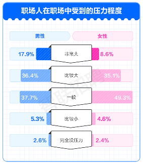 职场压力调查报告揭示打工人真实现状:从自嘲到解压的生存指南(图1) 职场压力调查报告揭示打工人真实现状:从自嘲到解压的生存指南(图1)