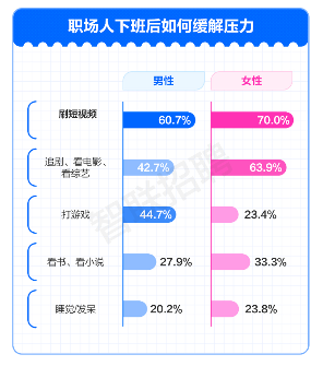 职场压力调查报告揭示打工人真实现状:从自嘲到解压的生存指南(图7) 职场压力调查报告揭示打工人真实现状:从自嘲到解压的生存指南(图7)