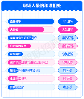 职场压力调查报告揭示打工人真实现状:从自嘲到解压的生存指南(图4) 职场压力调查报告揭示打工人真实现状:从自嘲到解压的生存指南(图4)