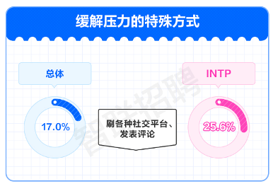 职场压力调查报告揭示打工人真实现状:从自嘲到解压的生存指南(图8) 职场压力调查报告揭示打工人真实现状:从自嘲到解压的生存指南(图8)