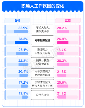 职场压力调查报告揭示打工人真实现状:从自嘲到解压的生存指南(图2) 职场压力调查报告揭示打工人真实现状:从自嘲到解压的生存指南(图2)