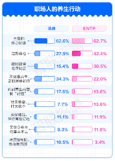 职场压力调查报告揭示打工人真实现状:从自嘲到解压的生存指南(图10) 职场压力调查报告揭示打工人真实现状:从自嘲到解压的生存指南(图10)