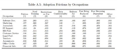 ChatGPT职场应用调查:三成工作时间可减半但企业限制成障碍(图4) ChatGPT职场应用调查:三成工作时间可减半但企业限制成障碍(图4)