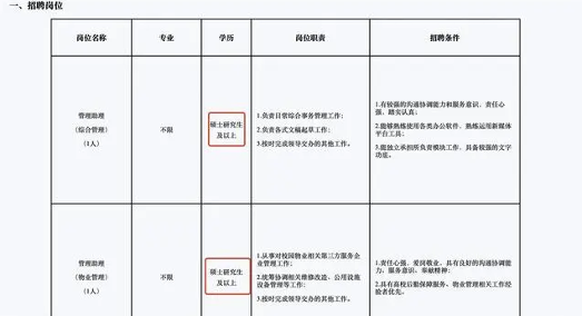 中科大保卫处招聘硕士研究生要求引发热议,劳务派遣岗位学历门槛再受关注(图2) 中科大保卫处招聘硕士研究生要求引发热议,劳务派遣岗位学历门槛再受关注(图2)