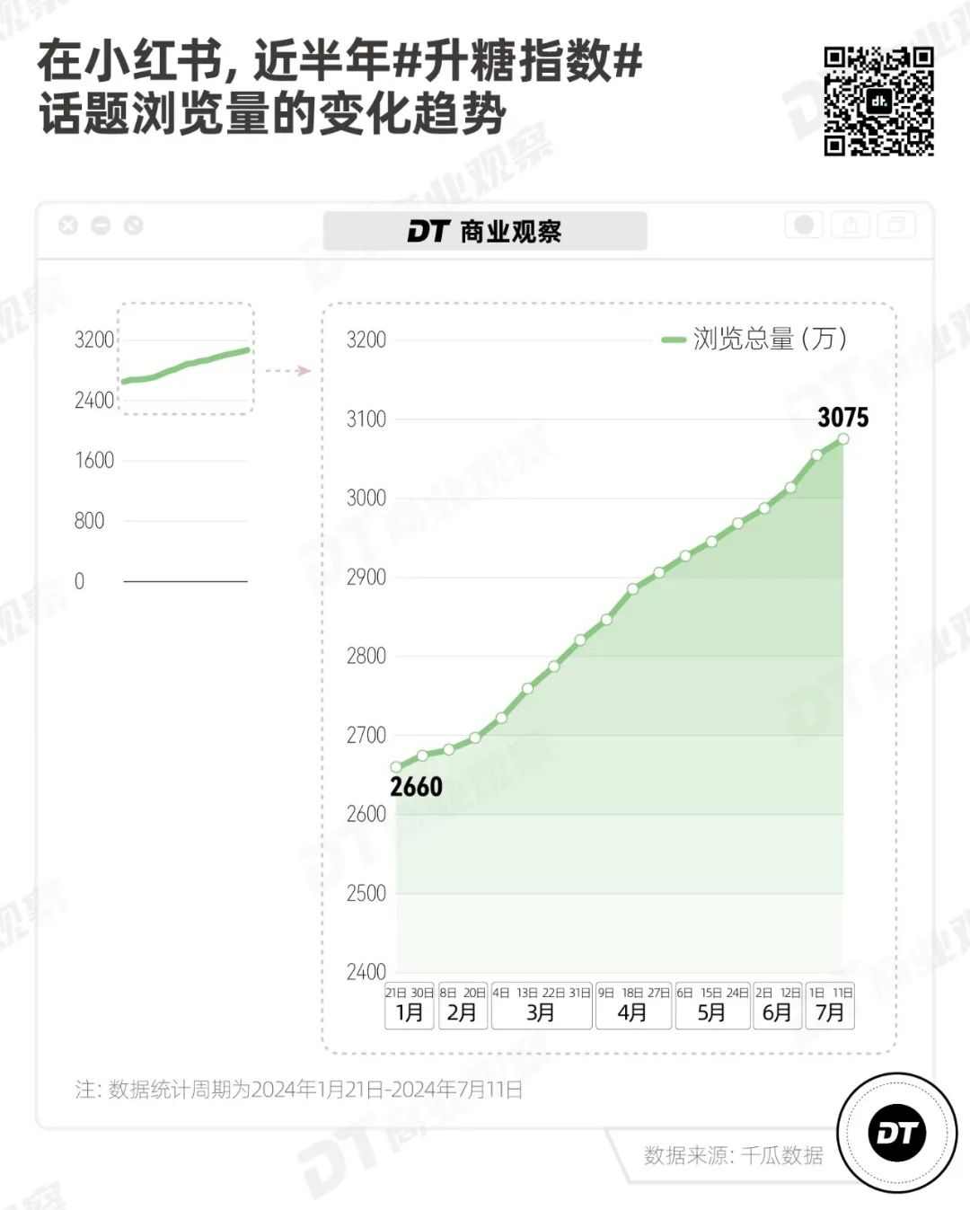 2024新茶饮深度观察：年轻人需要怎样的一杯奶茶？