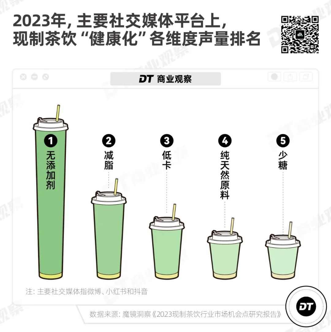 2024新茶饮深度观察：年轻人需要怎样的一杯奶茶？