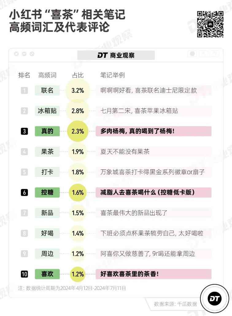 2024新茶饮深度观察：年轻人需要怎样的一杯奶茶？