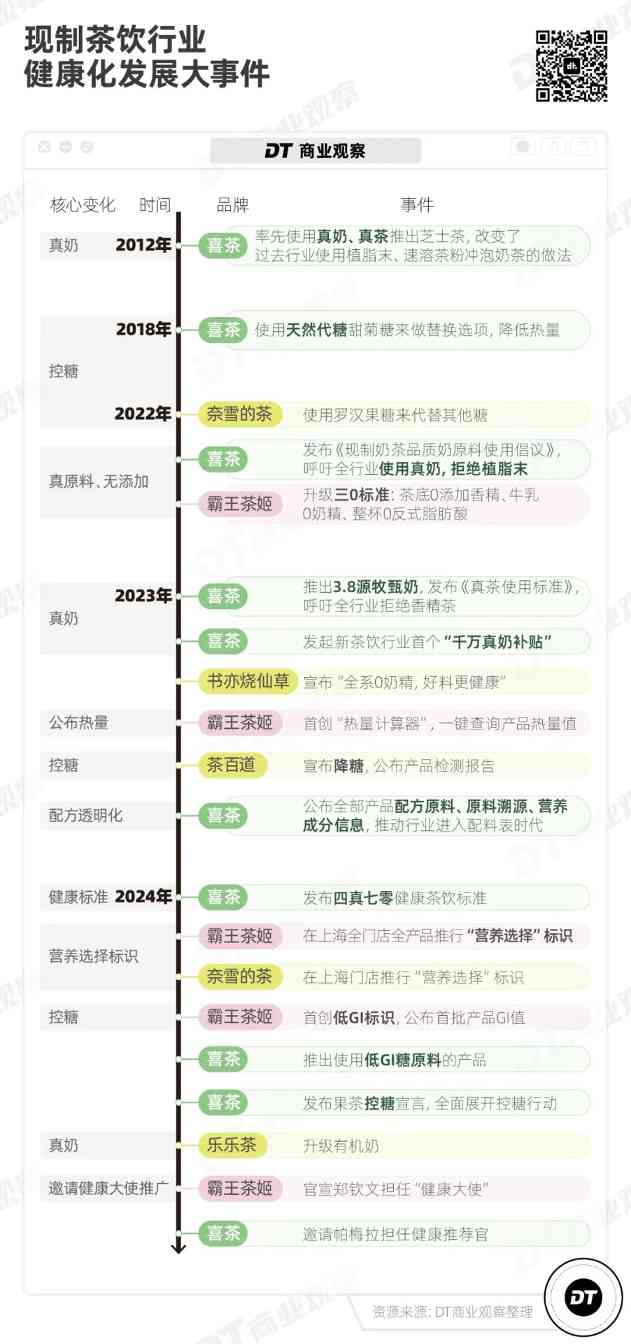 2024新茶饮深度观察：年轻人需要怎样的一杯奶茶？